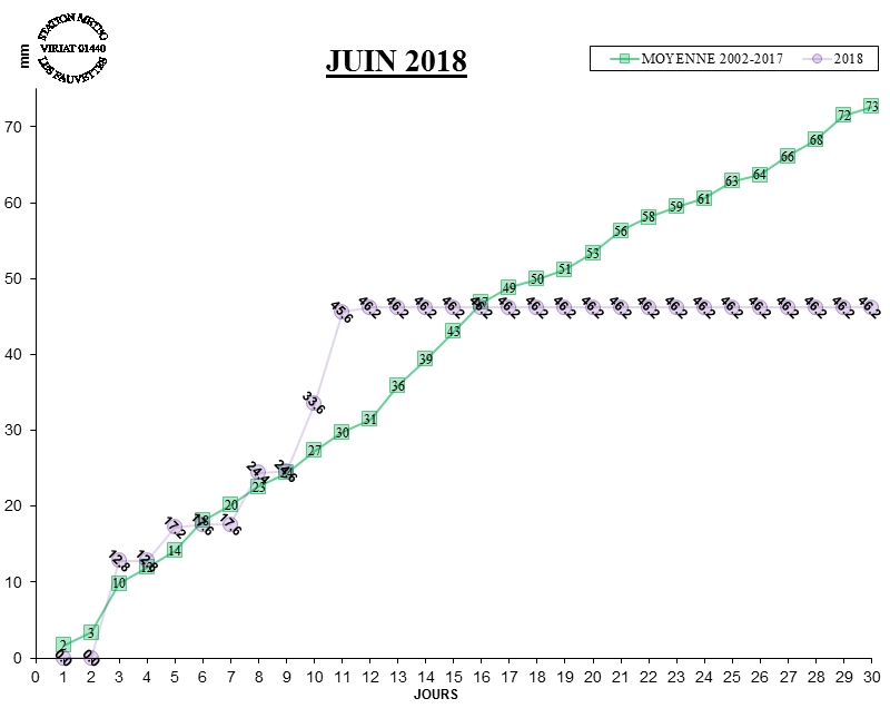 GRAPH PLUIE 06-18.jpg